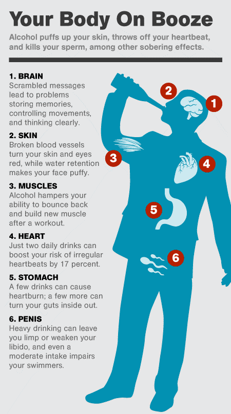 How does alcohol impact on sexual function of males