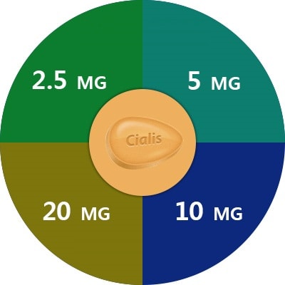 Tadalia Vs. Cialis 10mg Vs. Cialis Daily