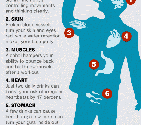 How does alcohol impact on sexual function of males