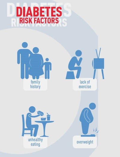 The most widespread reasons of ED in men having diabetes