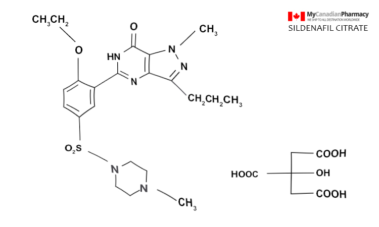 sildenafil citrate